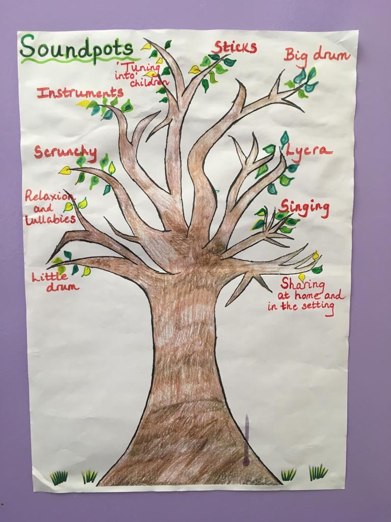 Introducing Learning Trees - Soundpots Telford | Youth Music Network