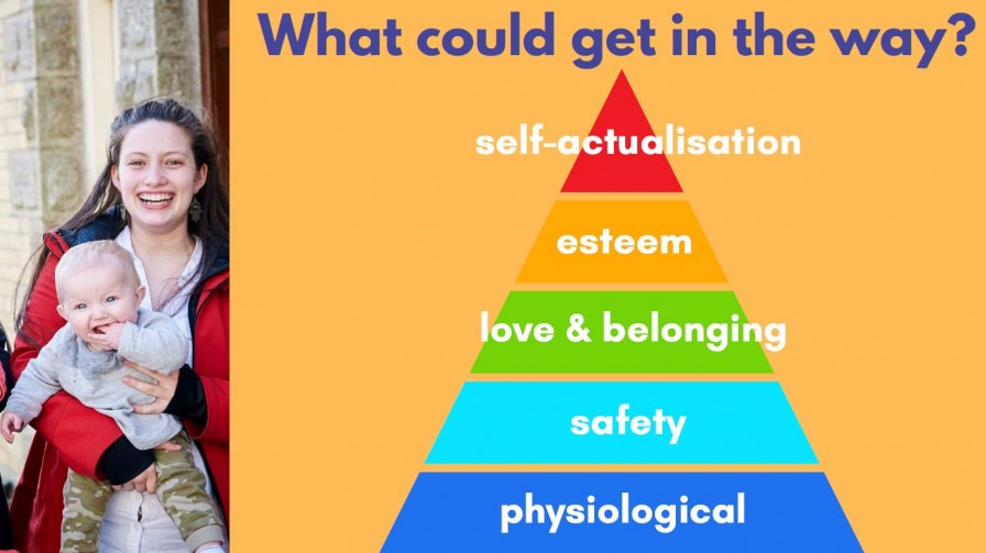 Image has a young mum with her smiling baby and a pyramid (bottom to top) reading: physiological, safety, love & belonging, esteem, self-actualisation