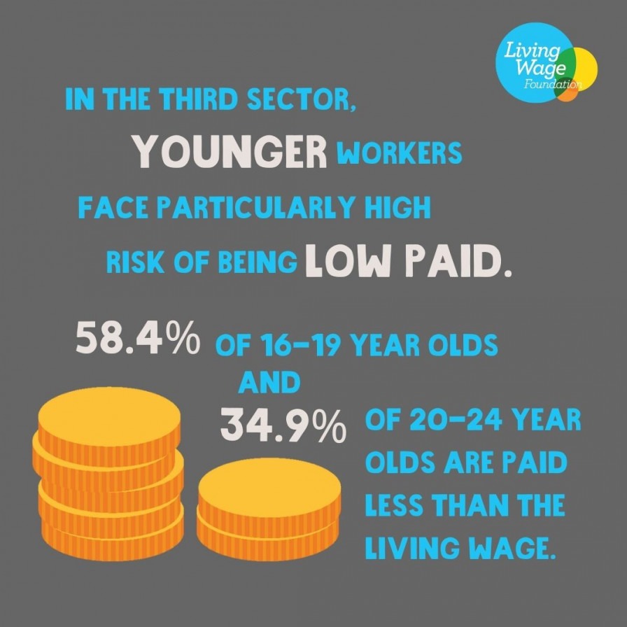 In the third sector, younger workers face particularly high risk of being low paid