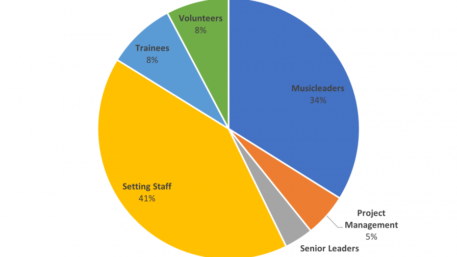 Exploring the outcomes of Youth Music’s funded programme in 2019-2020 ...