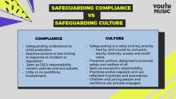 Compliance: Safeguarding as child protection, reactive actions, seen as DSL