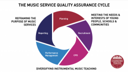 Embedding Inclusion with Music Service Quality Assurance Cycles