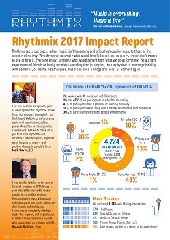 Rhythmix Impact Report 2017