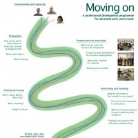 Moving on Early Years CPD programme: Seminar five, Drama, story and movement with music